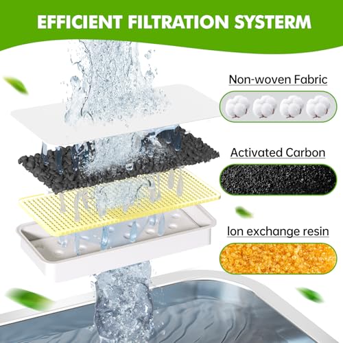 Replacement Dog Water Fountain Filters 6 Packs (6 Count)