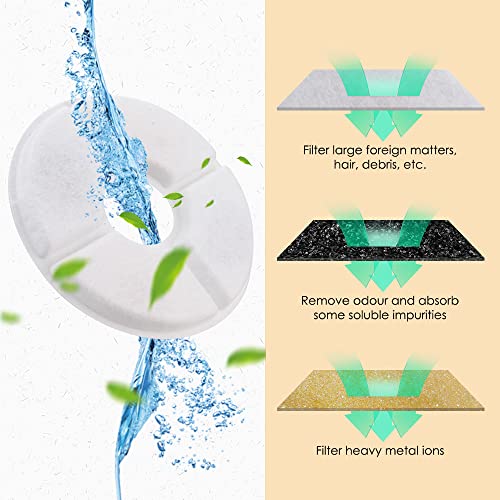 Pet Fountain Filter Set
