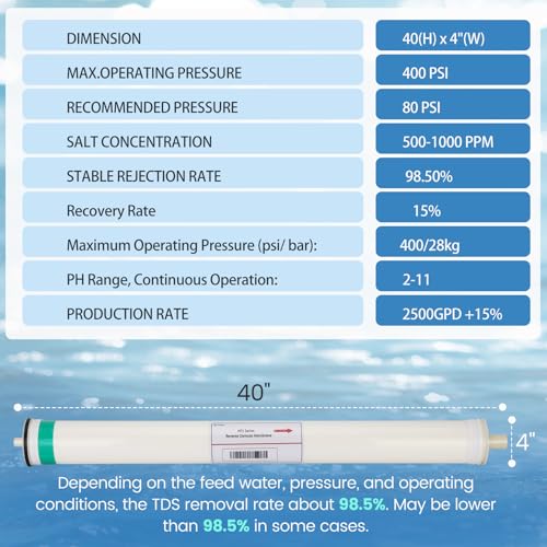 HF5 4040 RO Membrane Replacement for Axeon HF5