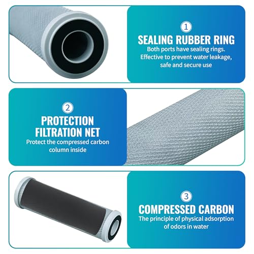 3 Filter Kit for CCI (2 Count)
