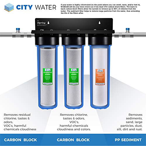 F6WGB32B 3 Stage Whole House Water Filter (2 Count)