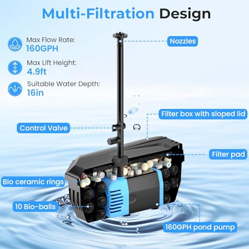 Pond Filter with 12W Solar Fountain Pump
