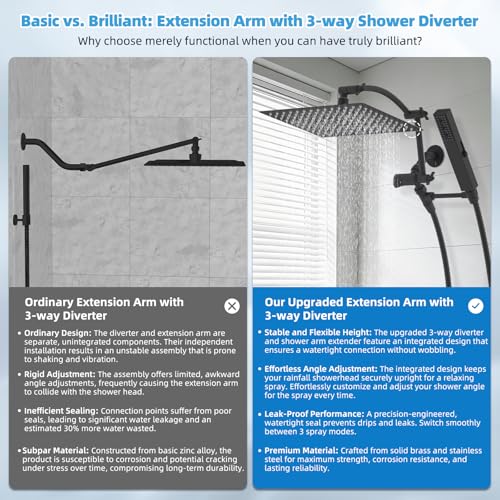 All Metal CUPC Certified 12'' Rainfall Shower Head