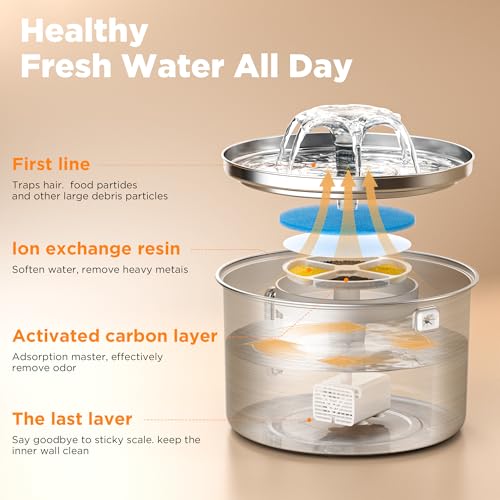 Stainless Steel Cat Fountain (102 Ounce)