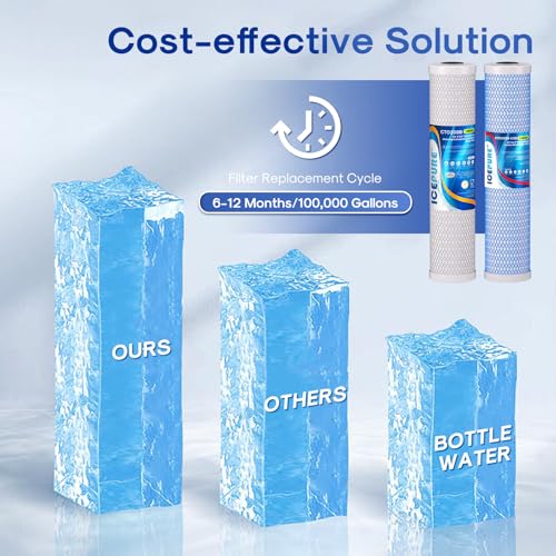 4.5"x 20" Whole House Water Filter High Capacity Combo Set (2 Count)