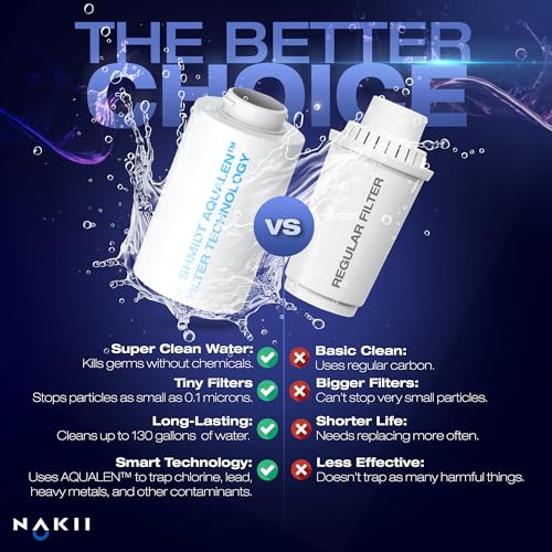 Water Filter Pitchers