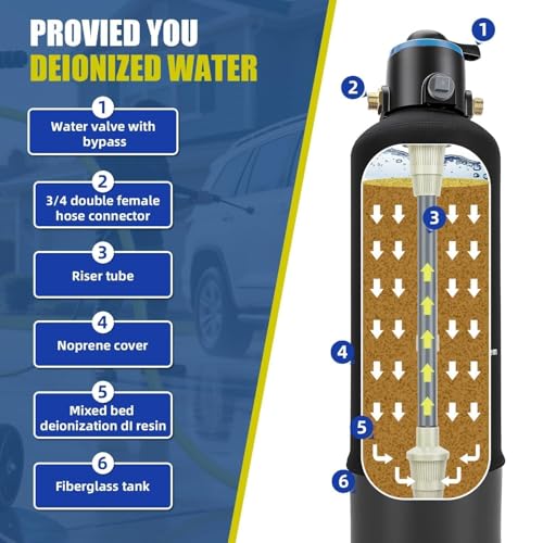 Spotless Water System for car wash