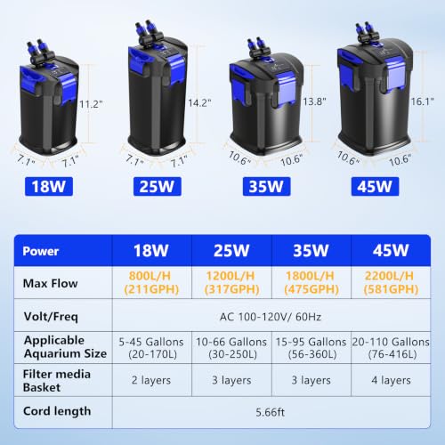 Canister Filters