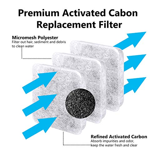 Dog Water Filter Replacement Compatible with Petmate Bowl Filters (6 Count)
