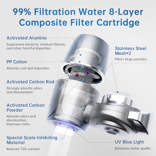 Faucet Water Filter