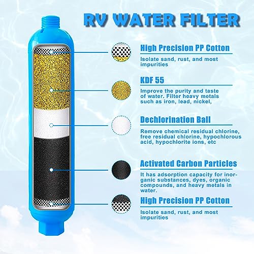 RV Water Pressure Regulator Kit