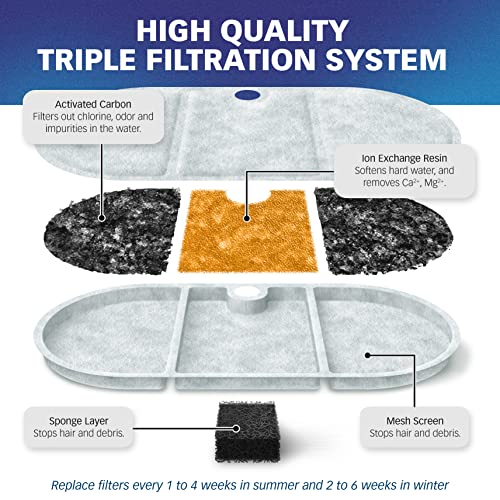 Filters for PETLIBRO 2.1L Capsule Fountain (12 Count)