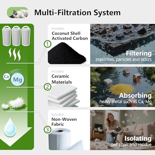 4+4 Packs Premium Cat and Dog Water Fountain Carbon Filters (8 Count)