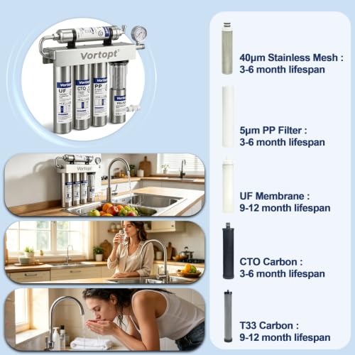U3 Under Sink Water Filter