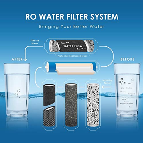 RO Water Filters Cartridge Replacement for 5