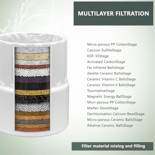 Shower Head Filter Fit For Jolie showerhead (3 Count)