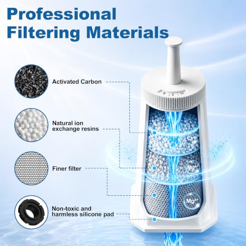 Replacement Water Filter for Breville Barista Touch Espresso Machine BES880 (6 Count)
