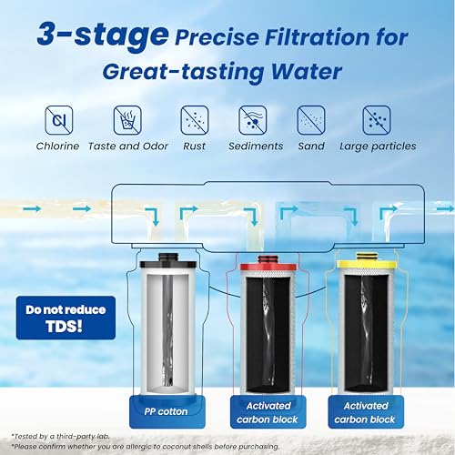 WS852 Filter Replacement for Aquasana® AQ (3 Count)