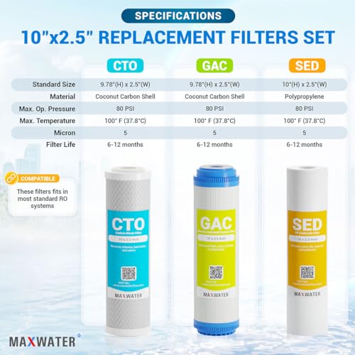 5 Micron Replacement 10 x 2.5 inch Filter Cartridge Set For Standard RO Reverse Osmosis Water Filter Systems (6 Count)