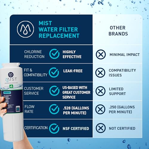 EDR4RXD1 Refrigerator Water Filter Replacement for EveryDrop® Filter 4 (3 Count)
