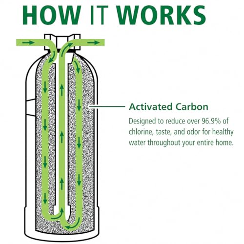 Whole House Water Filter System