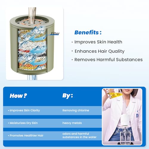 Heavy Duty Shower Filter