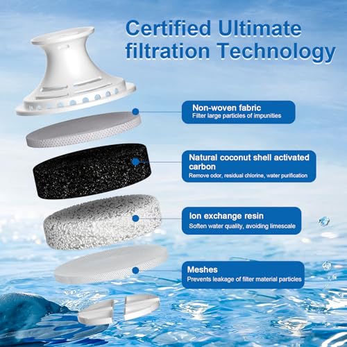 Water Filter Replacement for Brita Water Pitchers and Dispensers