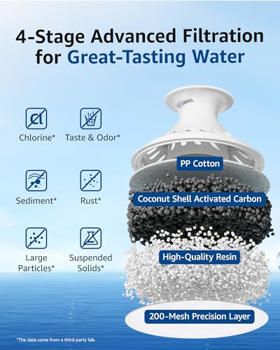 Pitcher Water Filter Replacement for Brita® Filter (3 Count)