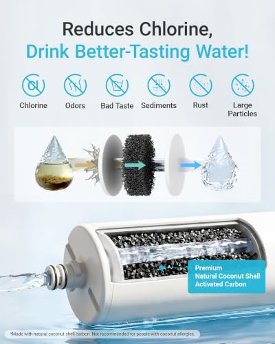 DW85 Water Filter Replacement for Aqua