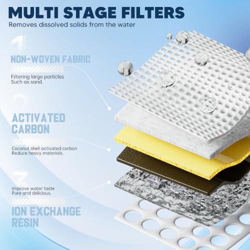 W10295370A Water Filter Replacement for Whirlpool (3 Count)
