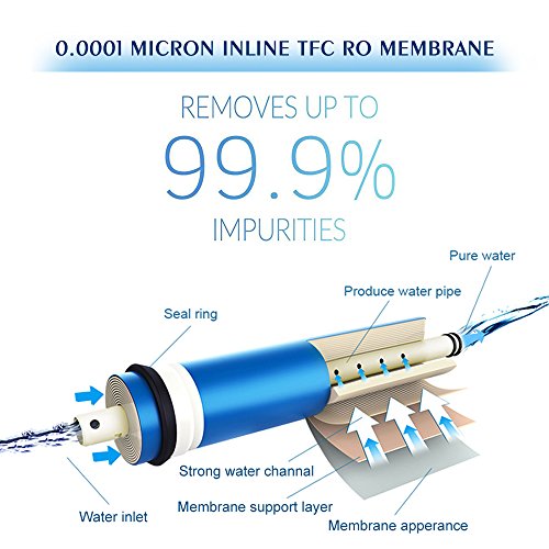 5 Stage Reverse Osmosis Water Filter System