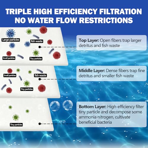 Aquarium Filter Media Floss