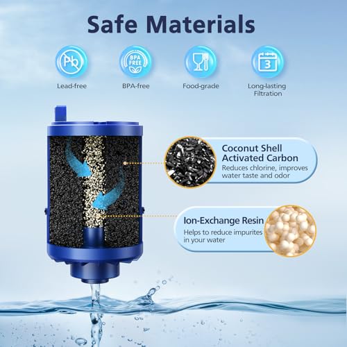 3 Pack Water Filter Replacement Compatible with All PUR® (3 Count)