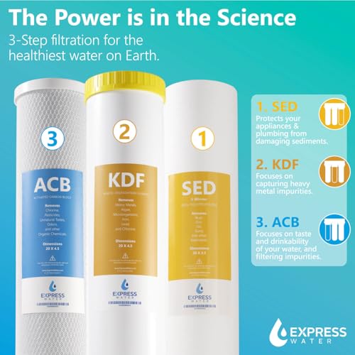 Whole House Water Filter System