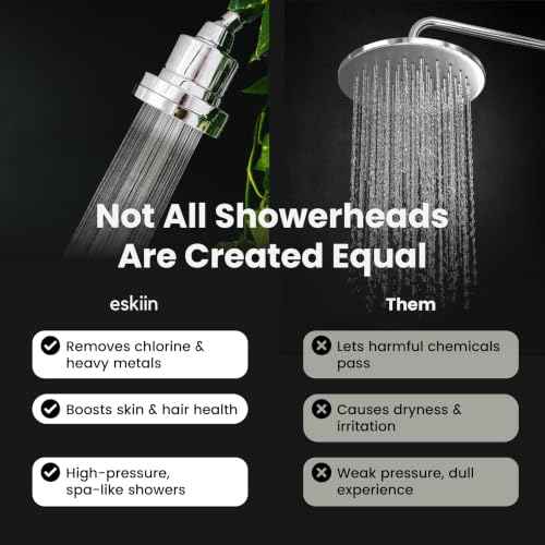 Filtered Showerhead