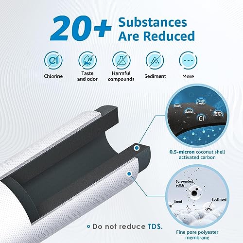 INL 5 Years Inline Water Filter for Ice Maker and Refrigerator