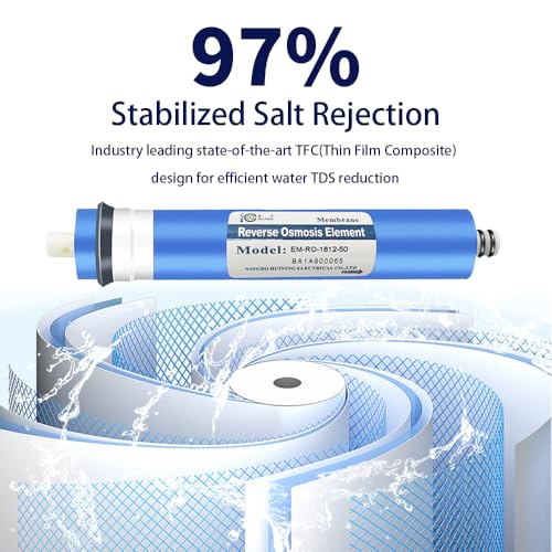 50GPD RO Membrane 1812