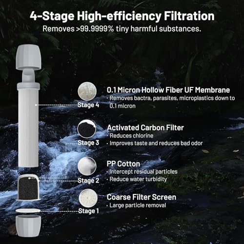 Squeeze Water Filtration System with 20 (5 Count)