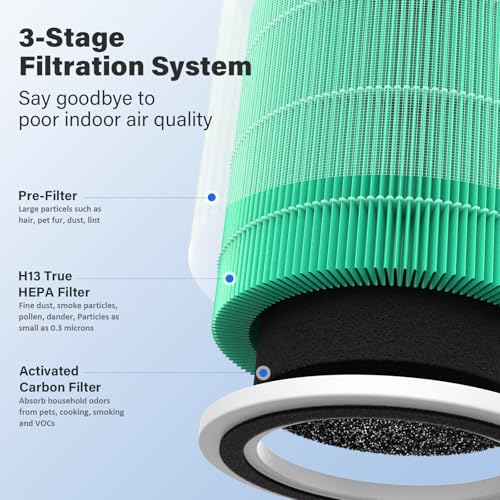 4 Pack AC400 Replacement Filter for Purivortex AC400 Air Purifier (4 Count)