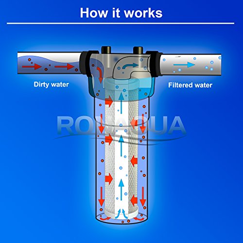 4 Block Activated Carbon 5 Micron Water Filters WELL (4 Count)