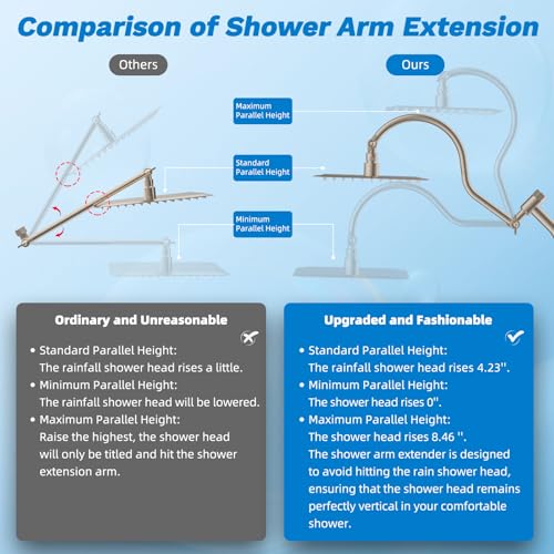 High Pressue All Metal 8" Rainfall Shower Head