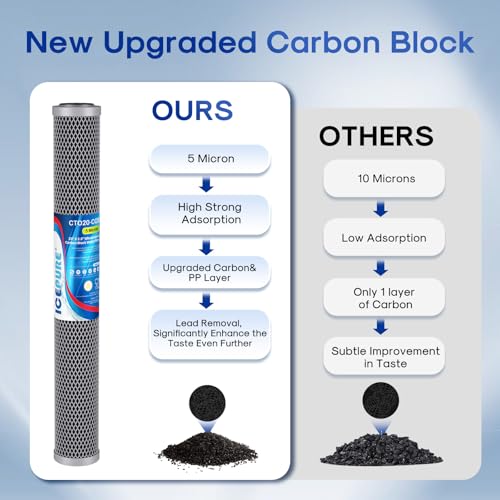 20" x 2.5" Whole House Water Filter Upgraded Coconut Shell Activated Carbon Filter (2 Count)