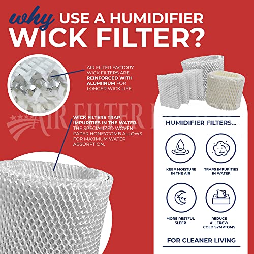 Humidifier Wick Filter Replacement For Mainstays Humidifier MDH (2 Count)