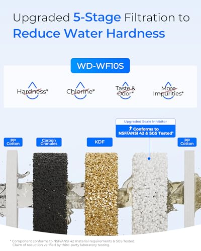 WF10S Whole House Water Filter