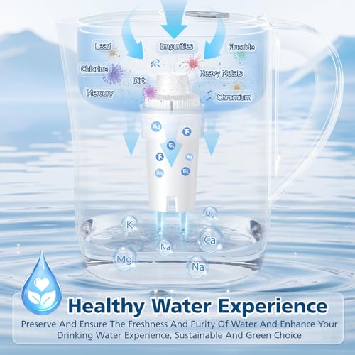 3 Pack Replacement for Brita® Water Filter Pitchers and Dispensers (3 Count)