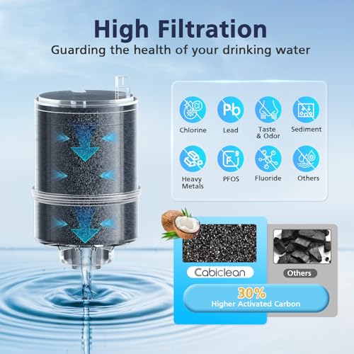 3 Pack Water Filter Replacement Compatible with All PUR® (3 Count)