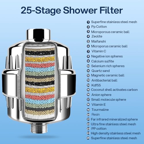 AQUSOFT 25 Stage Advanced Water Filter for Shower Head