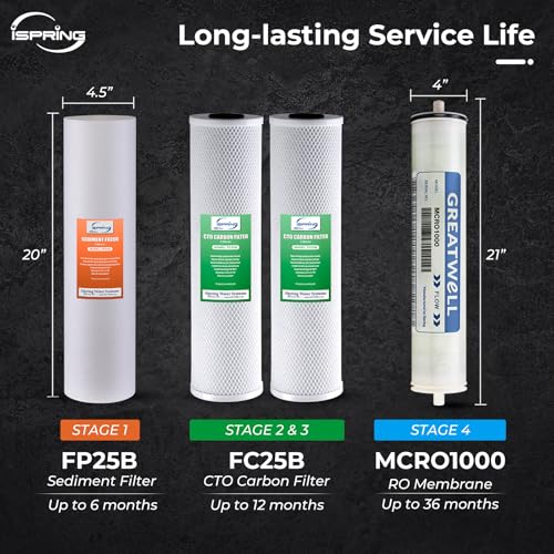 CRO1000 4 Stage Tankless Commercial Reverse Osmosis Water Filtration System