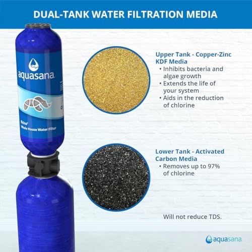 Whole House Well Water Filter