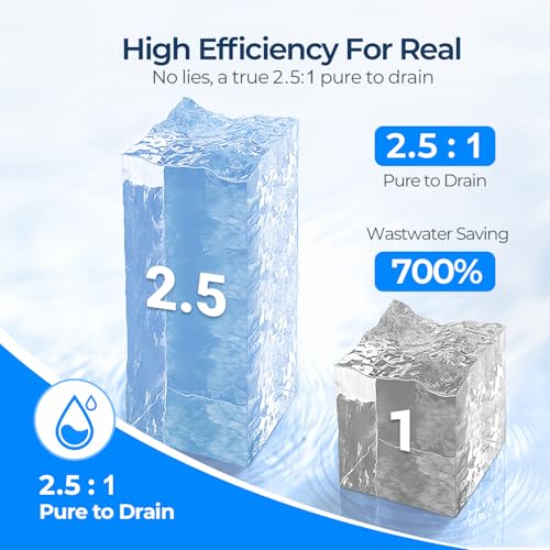 600GPD Reverse Osmosis Water Filter